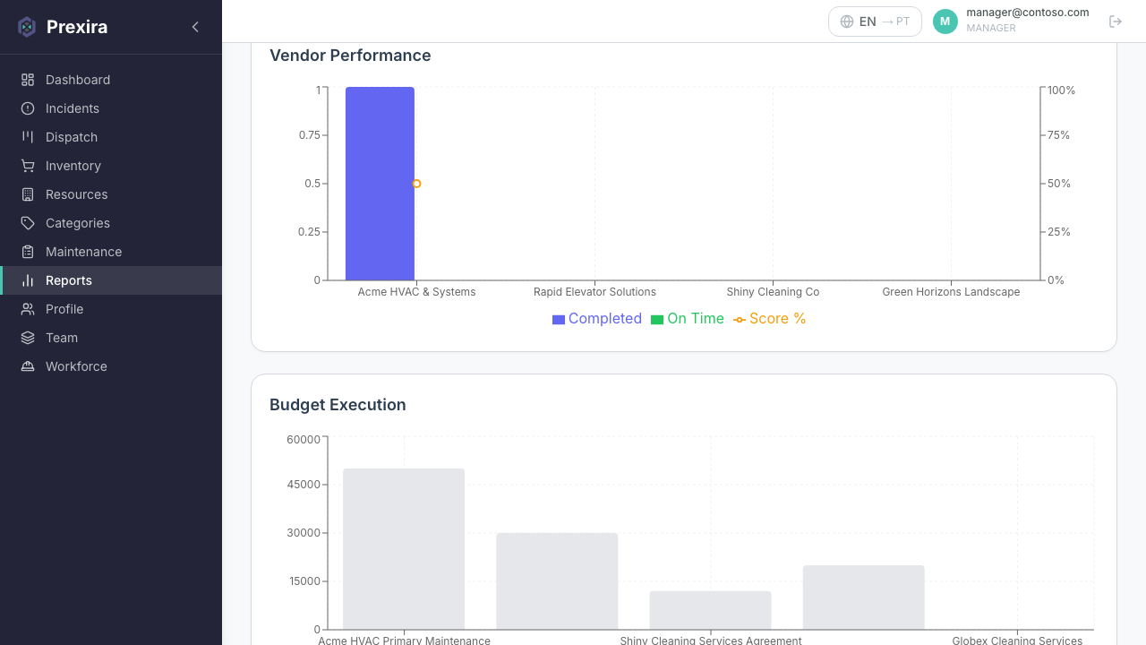Prexira MRO Spend Analytics