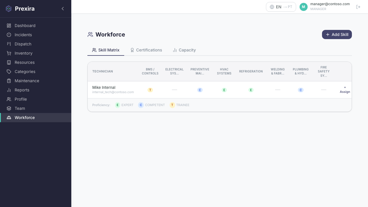 Prexira Workforce Management